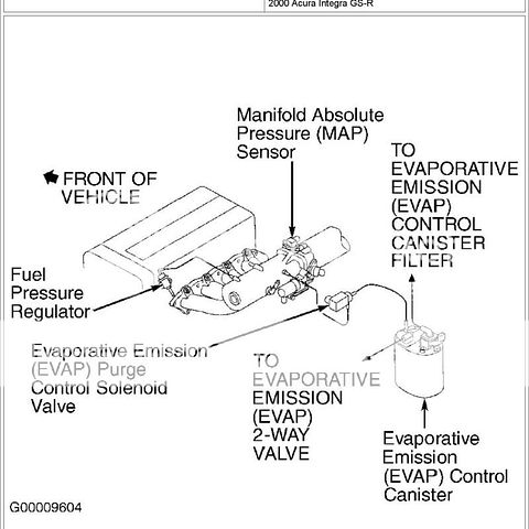 2000 Acura Integra Wiring Diagram - Wiring Diagram